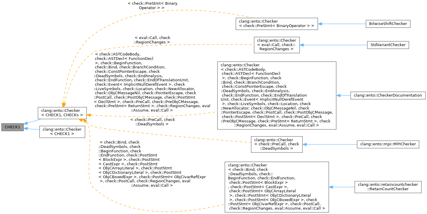 Inheritance graph