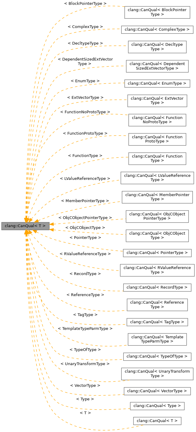 Inheritance graph