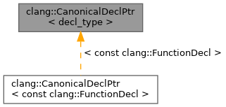 Inheritance graph