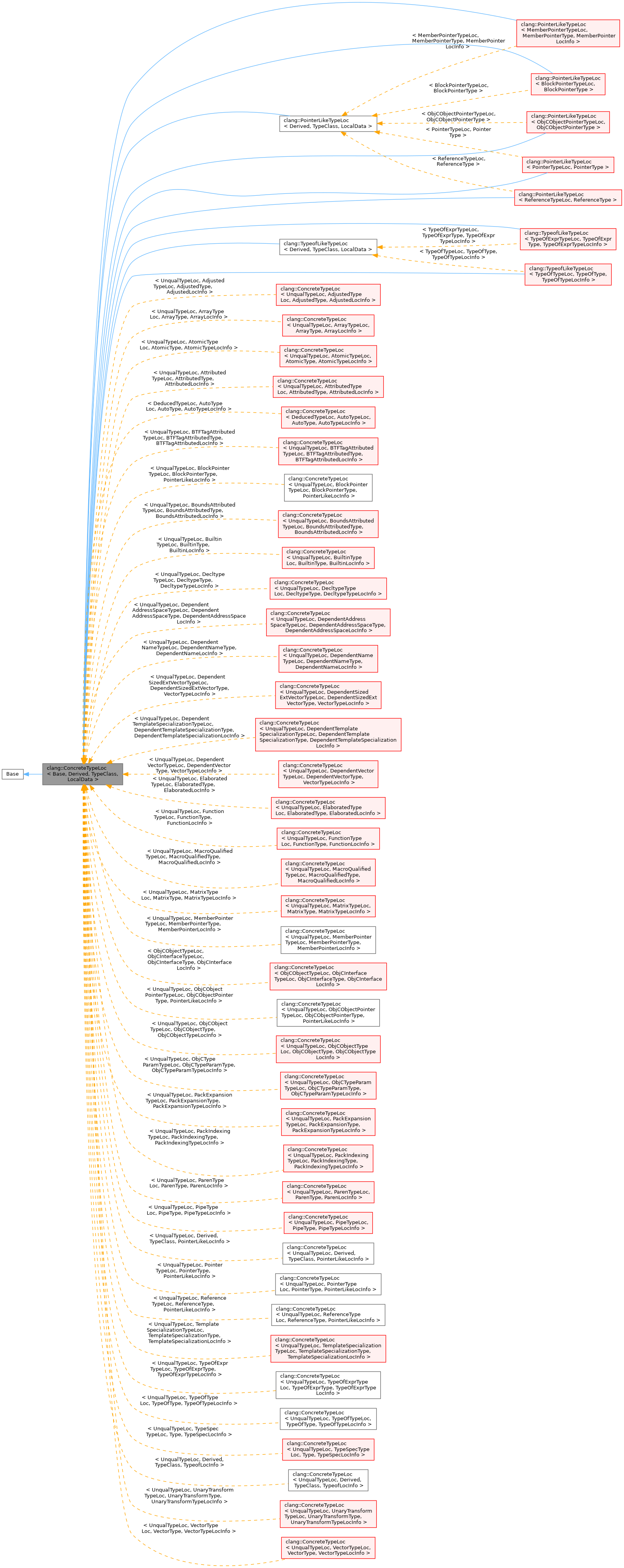 Inheritance graph