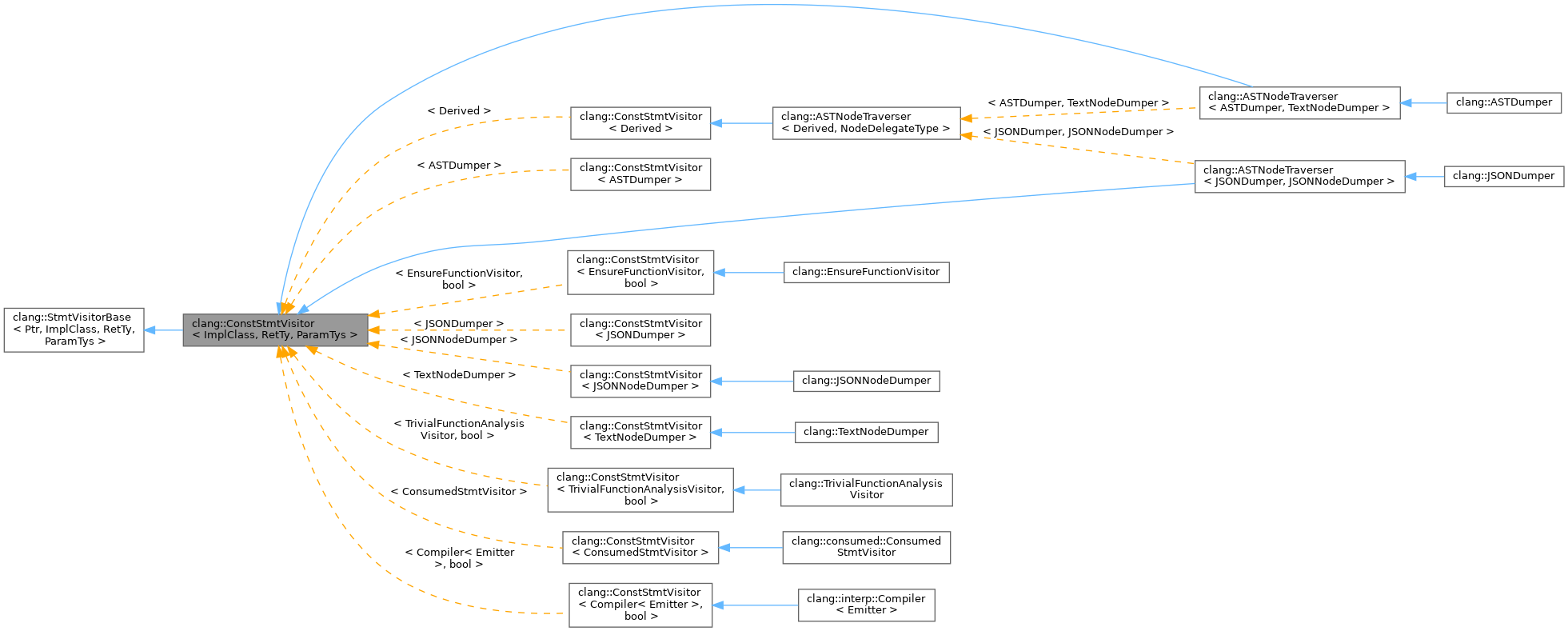 Inheritance graph