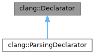 Inheritance graph