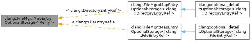 Inheritance graph