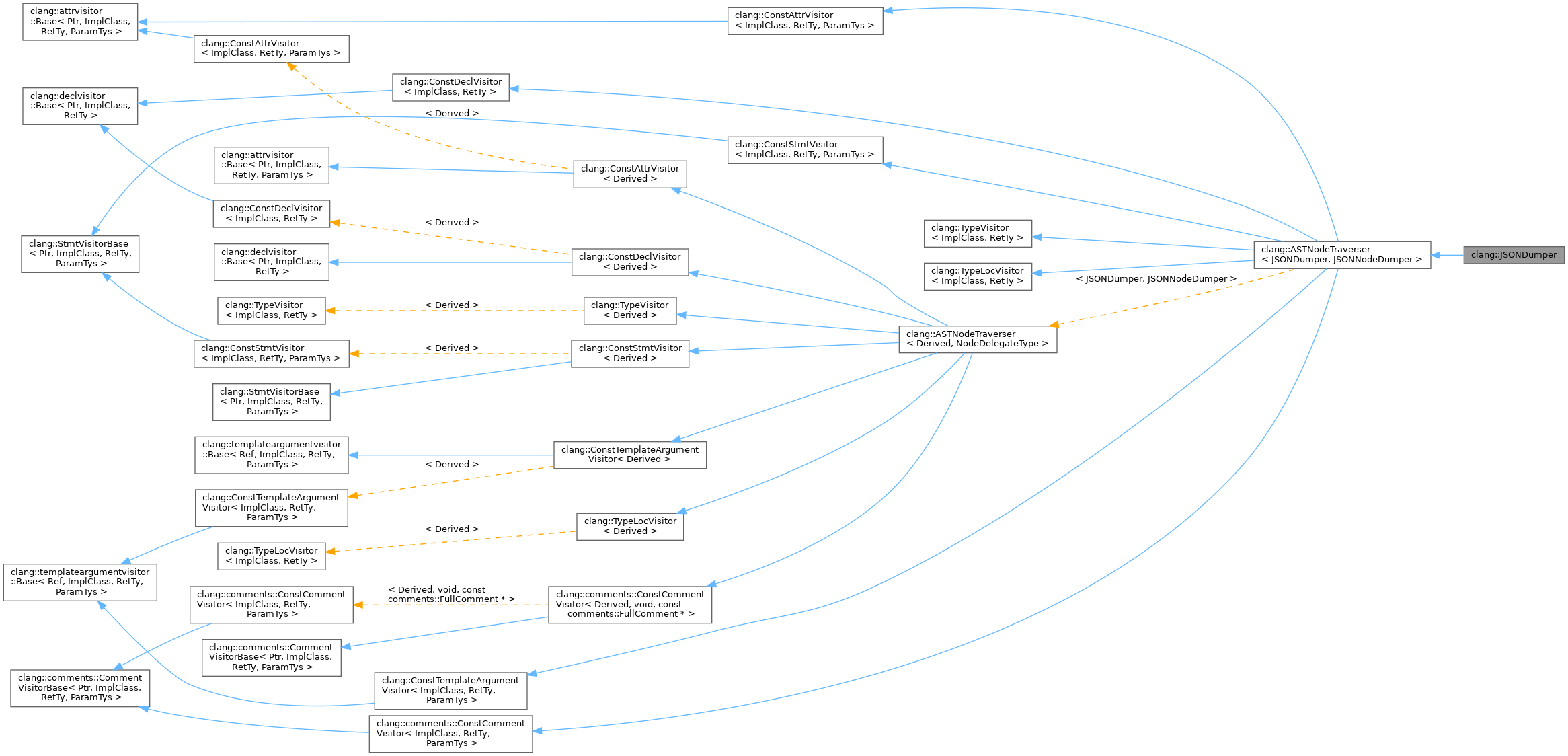 Inheritance graph