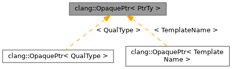 Inheritance graph