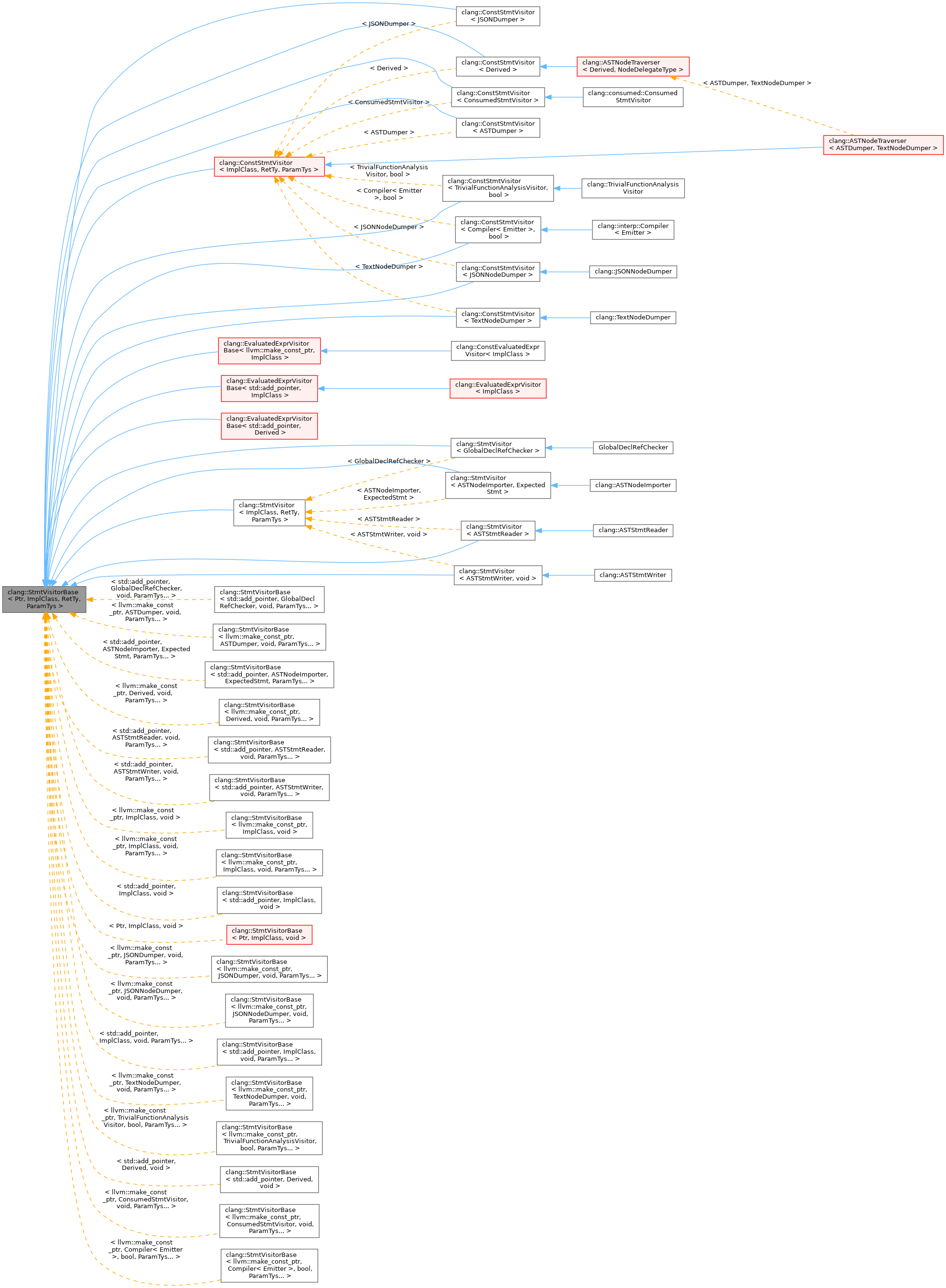 Inheritance graph