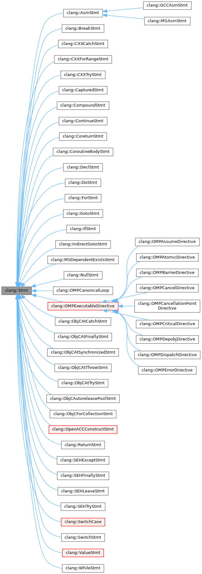 Inheritance graph