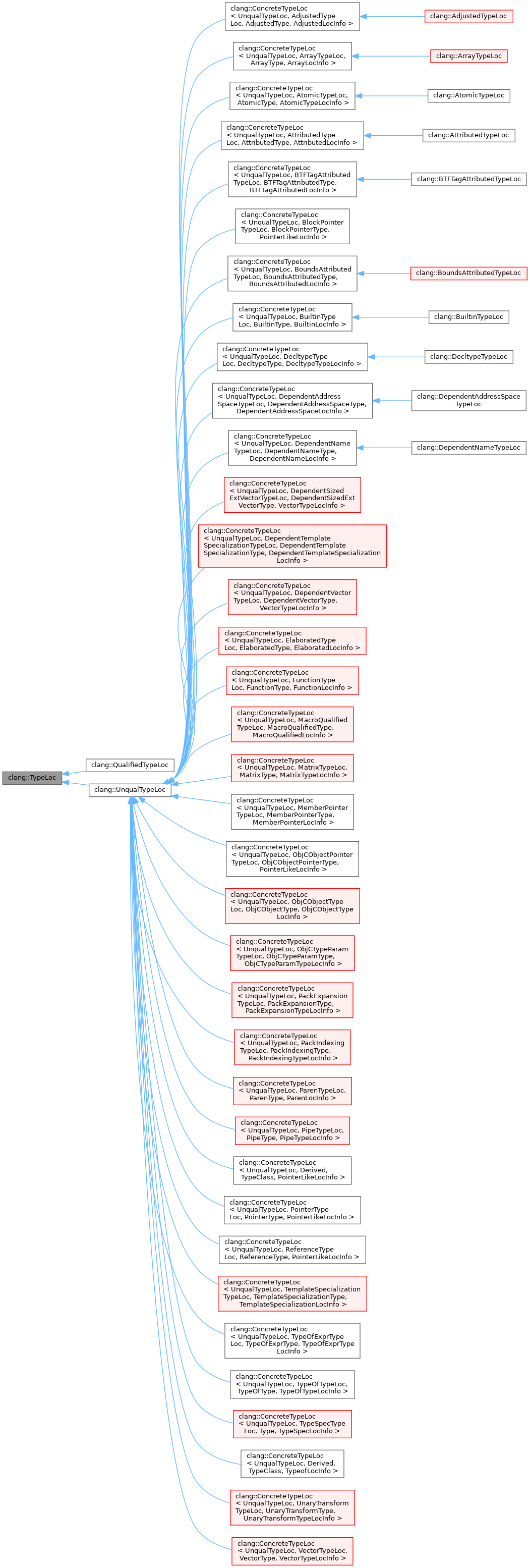 Inheritance graph