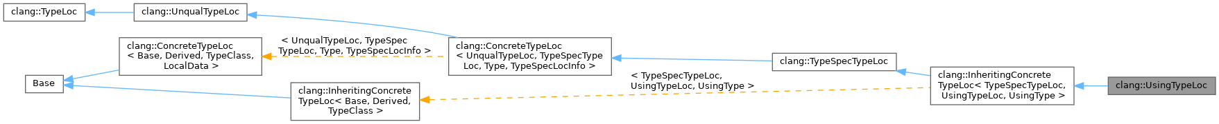 Inheritance graph