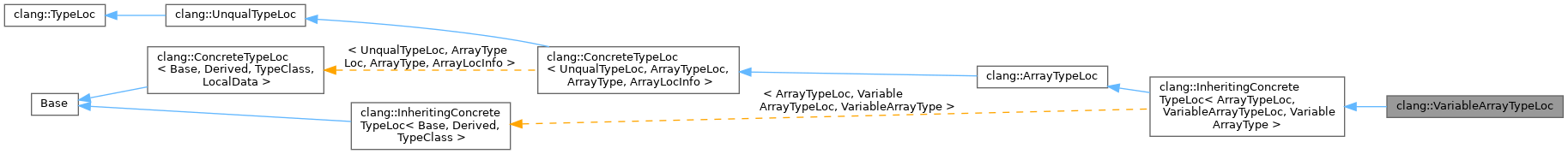 Inheritance graph