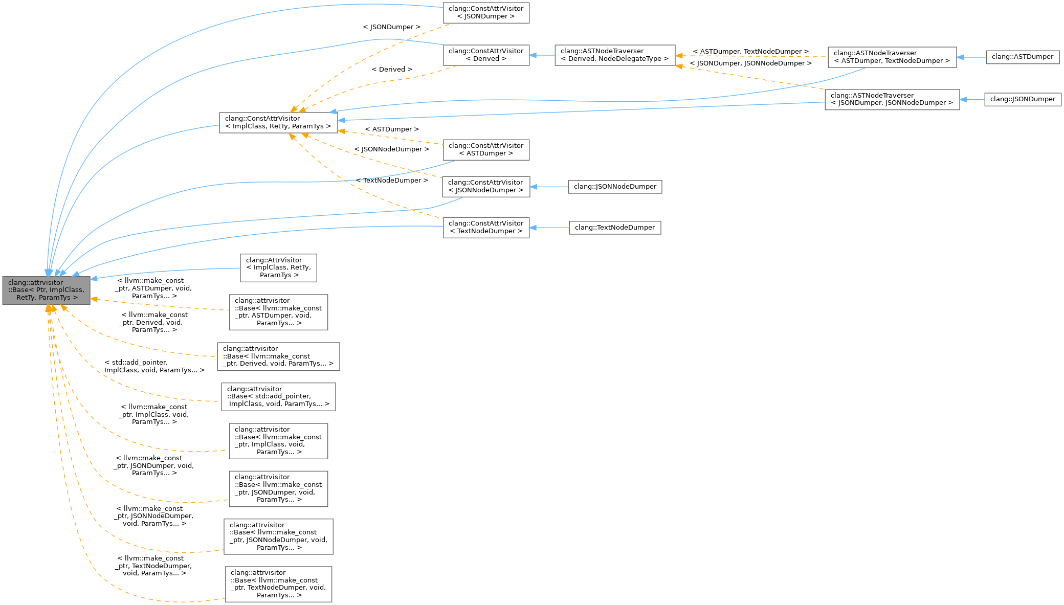 Inheritance graph