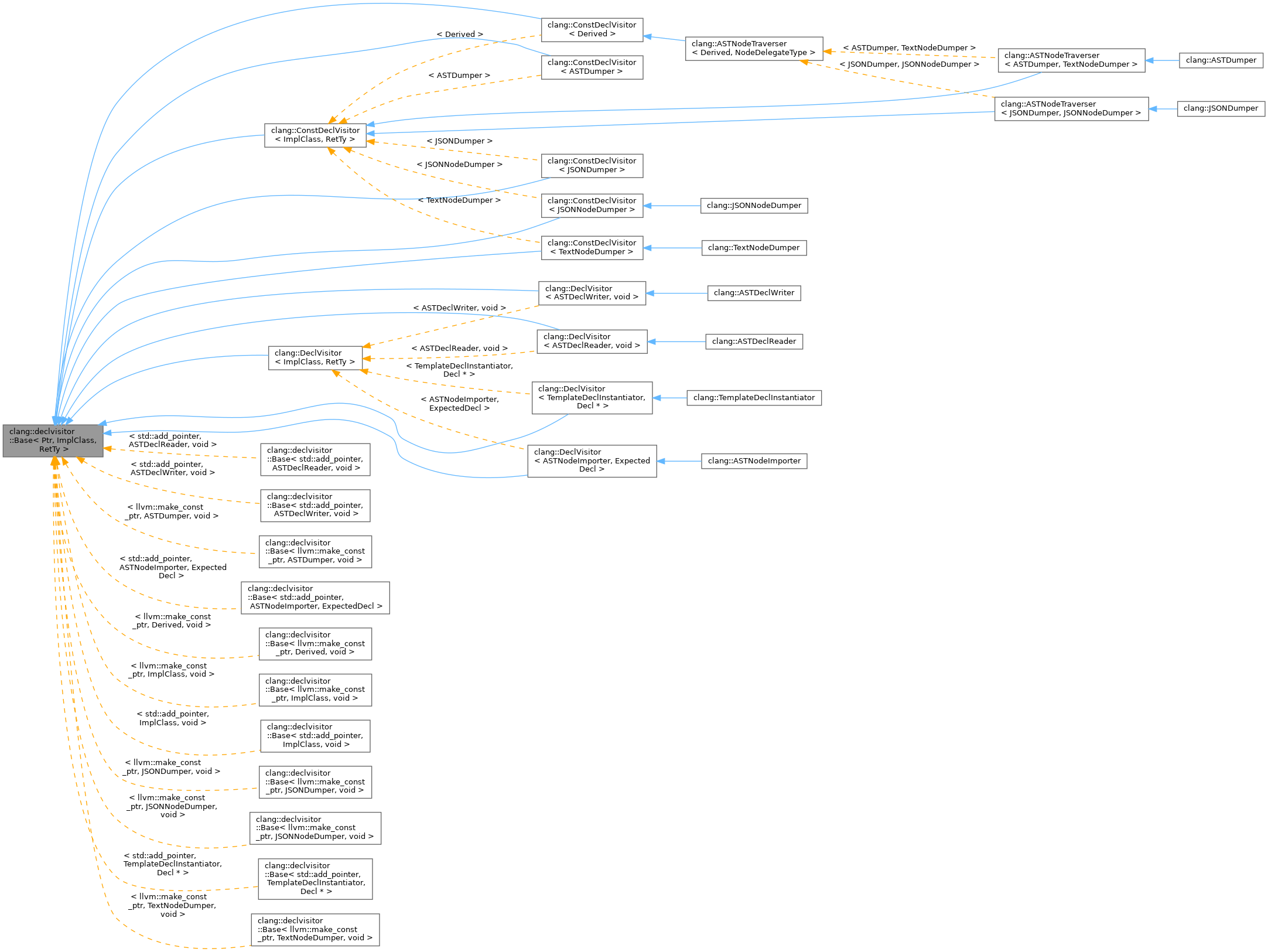 Inheritance graph