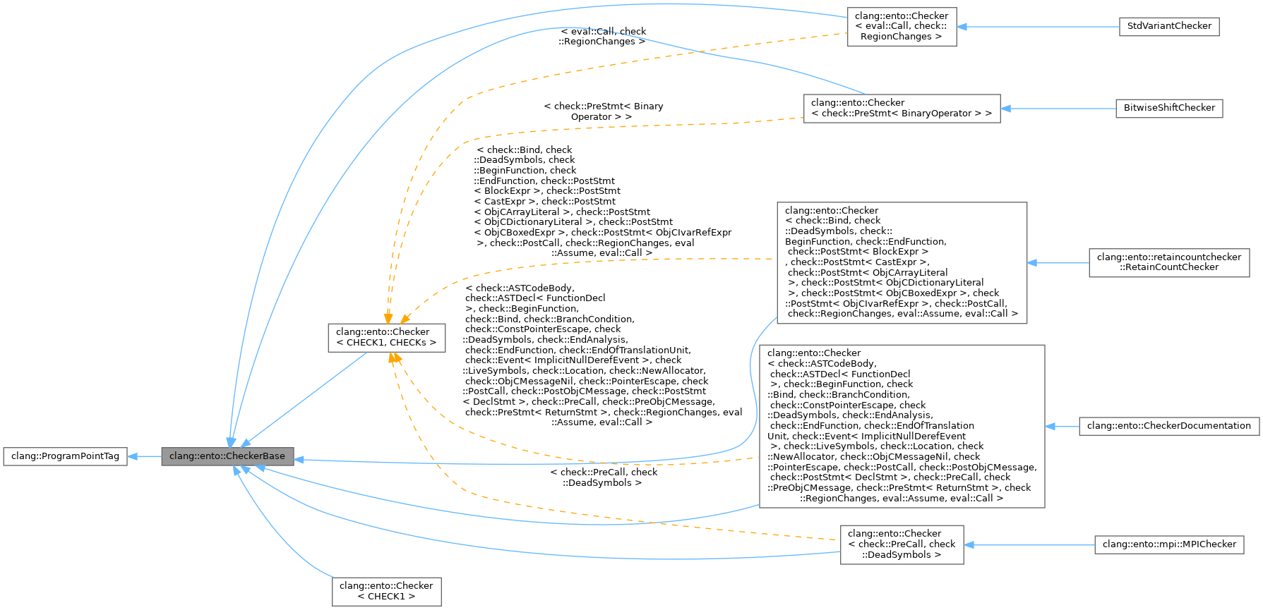 Inheritance graph