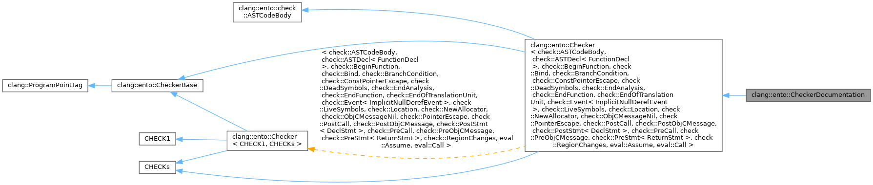 Inheritance graph