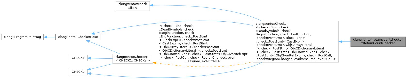 Inheritance graph