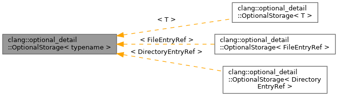 Inheritance graph