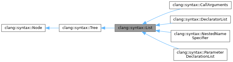 Inheritance graph