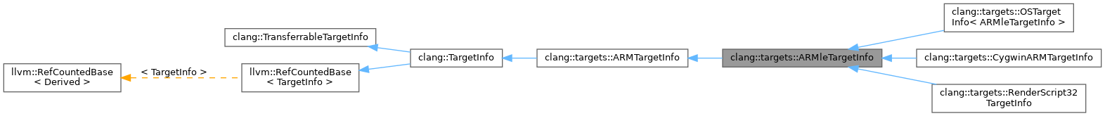 Inheritance graph