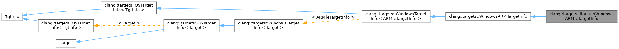 Inheritance graph