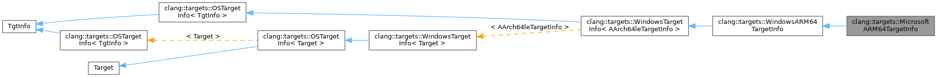 Inheritance graph