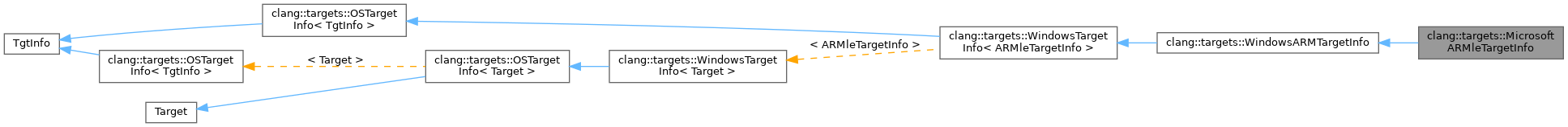 Inheritance graph