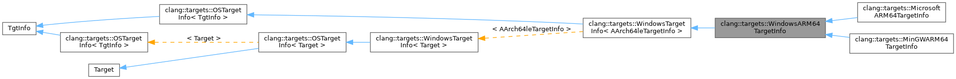 Inheritance graph