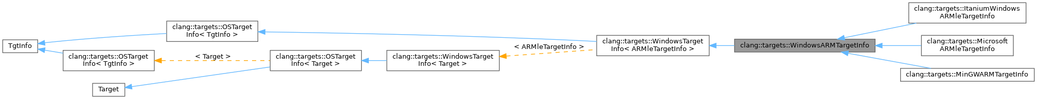 Inheritance graph