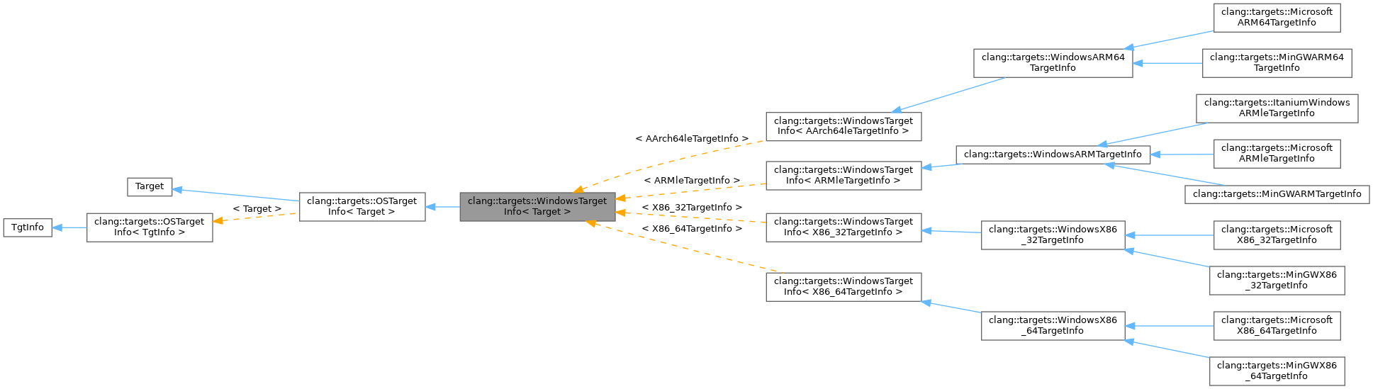 Inheritance graph