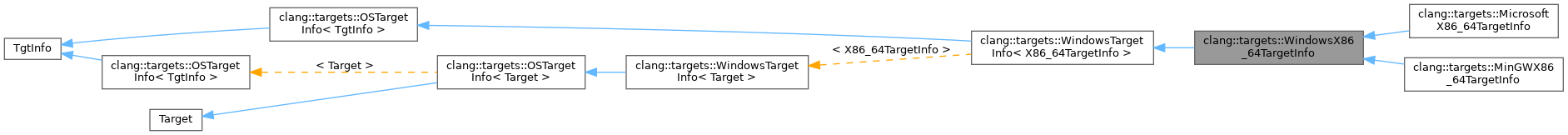 Inheritance graph