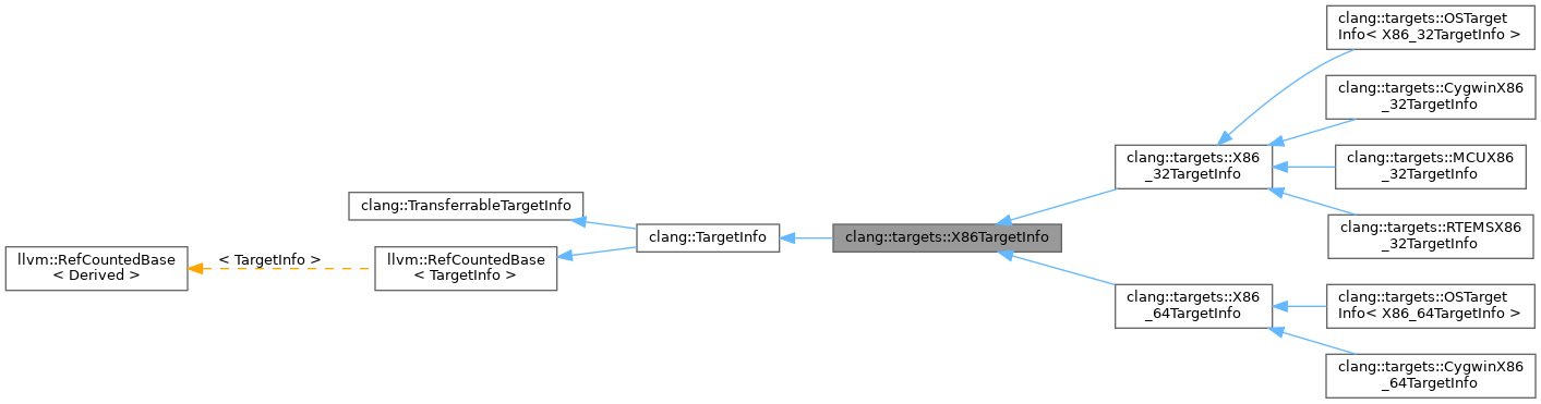 Inheritance graph