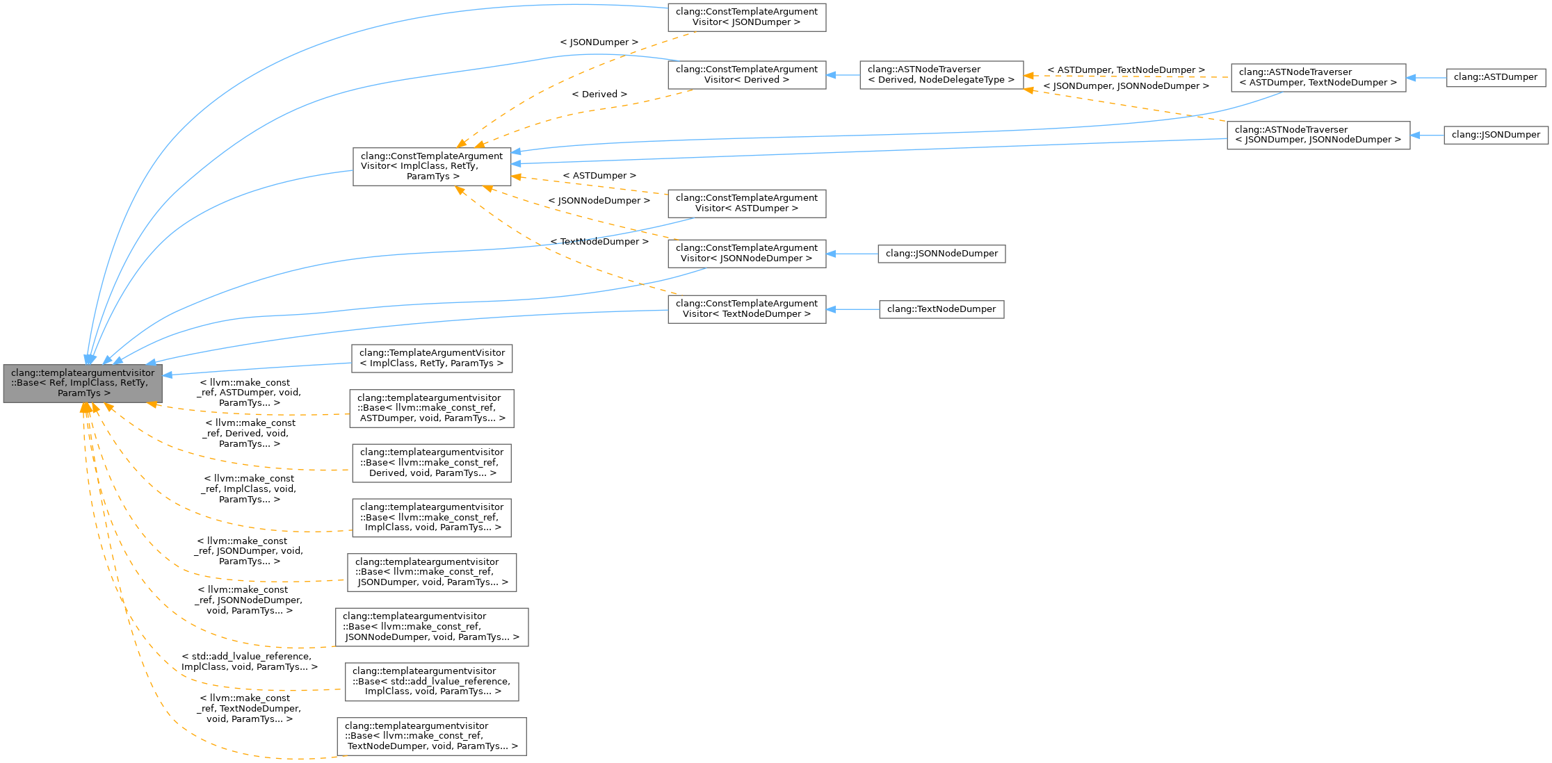 Inheritance graph