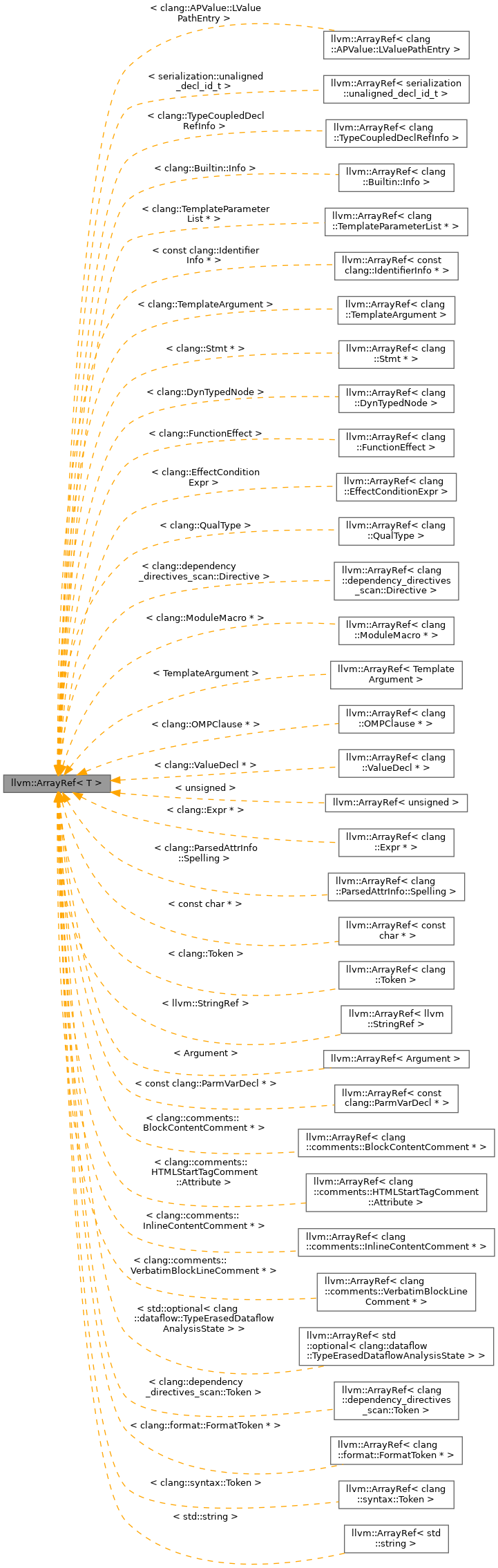 Inheritance graph