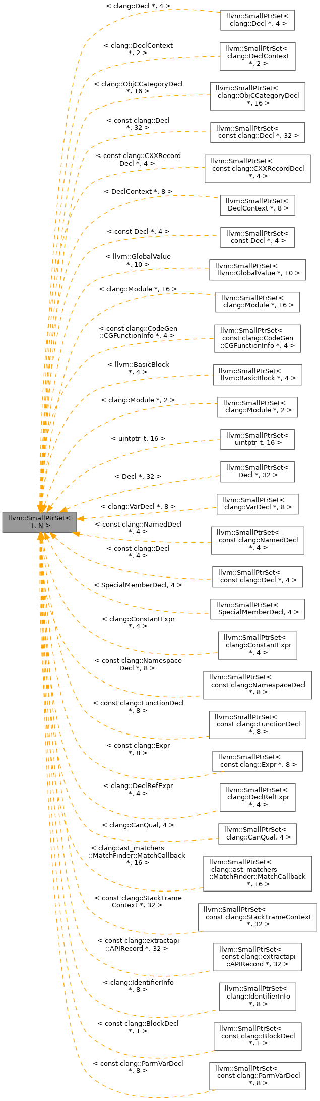 Inheritance graph