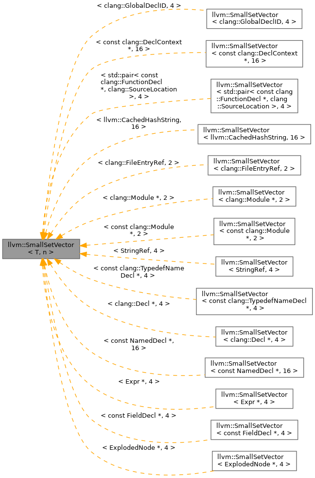 Inheritance graph