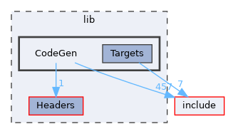 lib/CodeGen