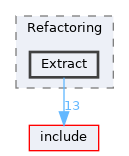 lib/Tooling/Refactoring/Extract