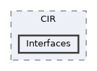 include/clang/CIR/Interfaces