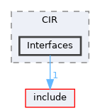 lib/CIR/Interfaces