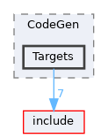 lib/CodeGen/Targets