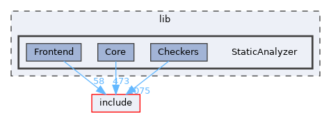 lib/StaticAnalyzer