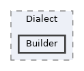 include/clang/CIR/Dialect/Builder