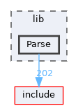 lib/Parse