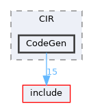 lib/CIR/CodeGen