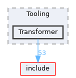 lib/Tooling/Transformer