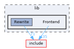 lib/Frontend