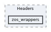 lib/Headers/zos_wrappers