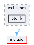 lib/Tooling/Inclusions/Stdlib