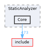 lib/StaticAnalyzer/Core