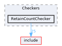 lib/StaticAnalyzer/Checkers/RetainCountChecker