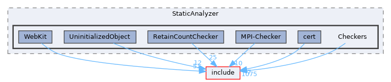 lib/StaticAnalyzer/Checkers